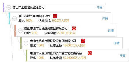 专业护航，品质保障——探析唐山市工程建设监理公司在建设工程监理中的核心价值